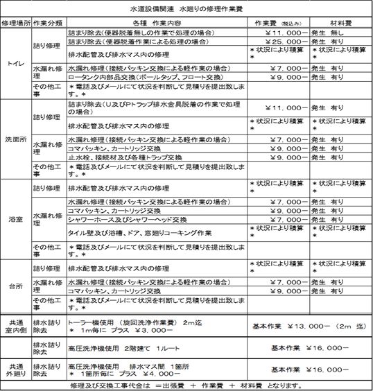 各種水廻り修理単価表 株式会社ビルド